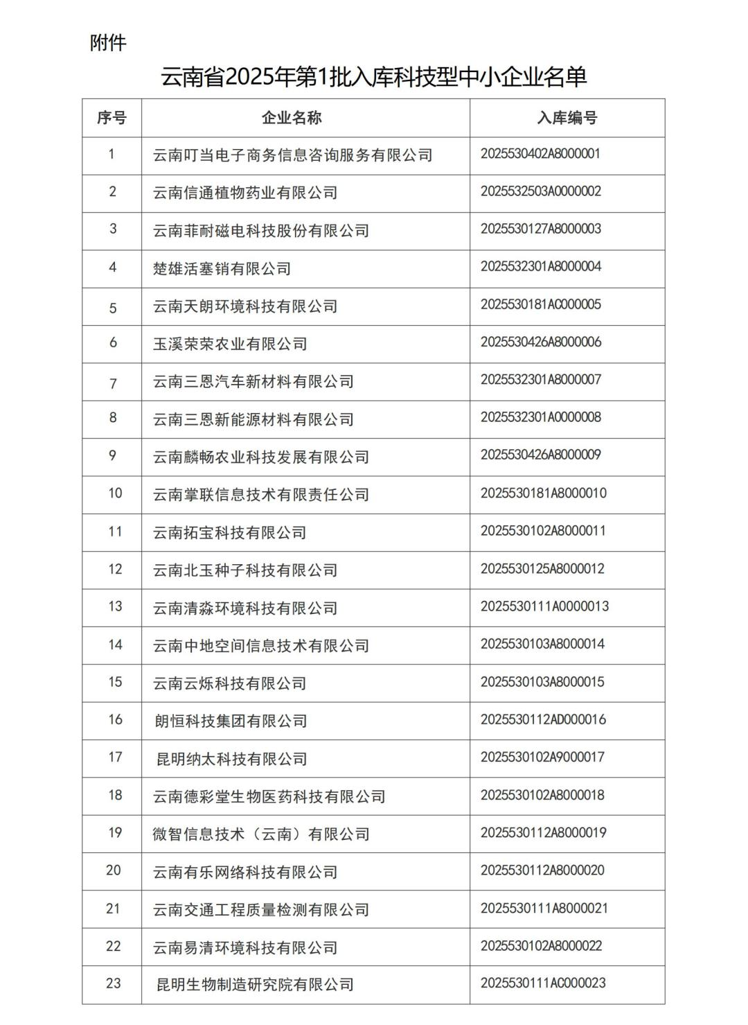 云南省2025年第1批入库科技型中小企业名单(1)_01.jpg