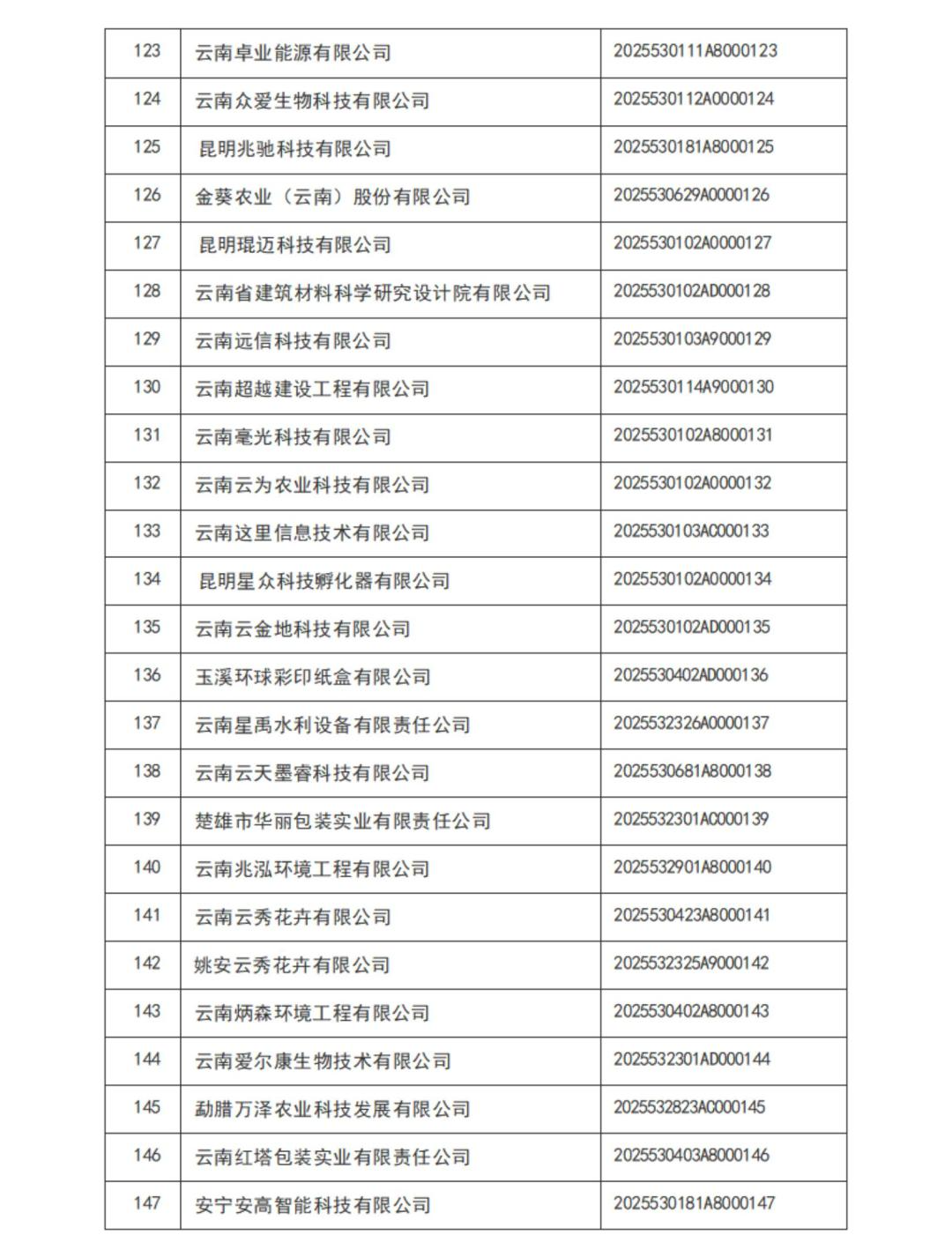 云南省2025年第1批入库科技型中小企业名单_06.jpg