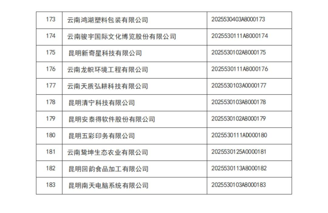 云南省2025年第1批入库科技型中小企业名单_08.jpg