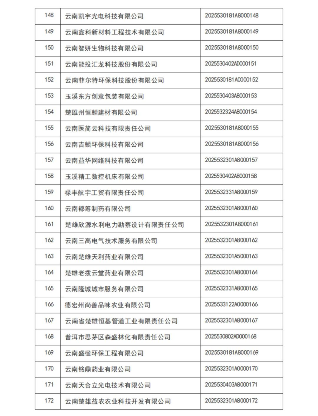 云南省2025年第1批入库科技型中小企业名单_07.jpg