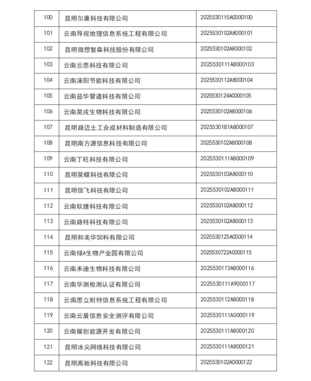 云南省2025年第1批入库科技型中小企业名单_05.jpg