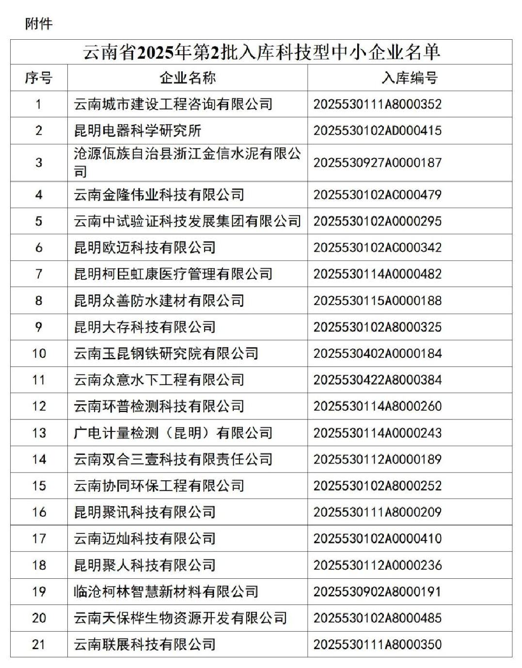 云南省科技厅关于2025年第2批入库科技型中小企业名单的公告_02.jpg