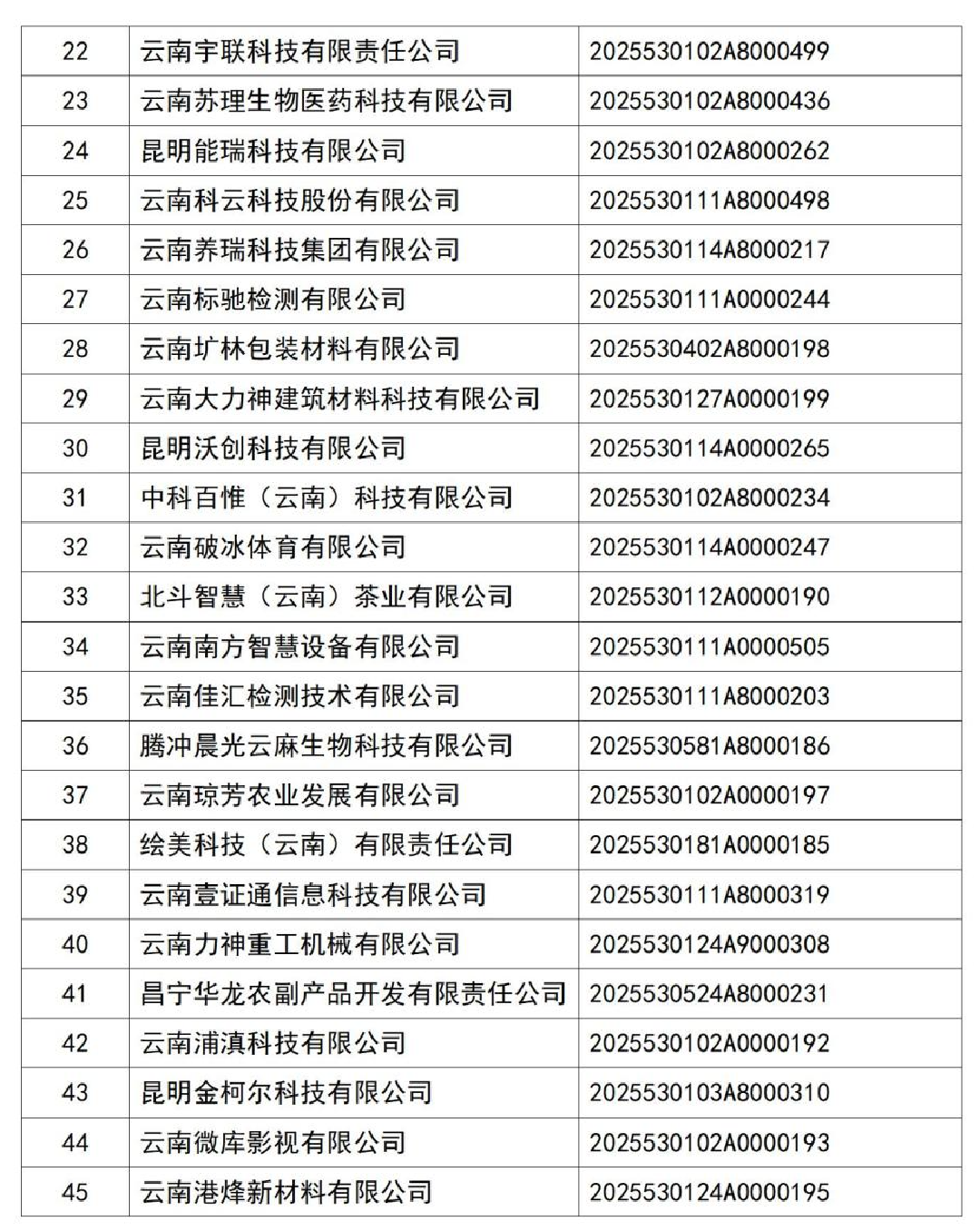 云南省科技厅关于2025年第2批入库科技型中小企业名单的公告_03.jpg