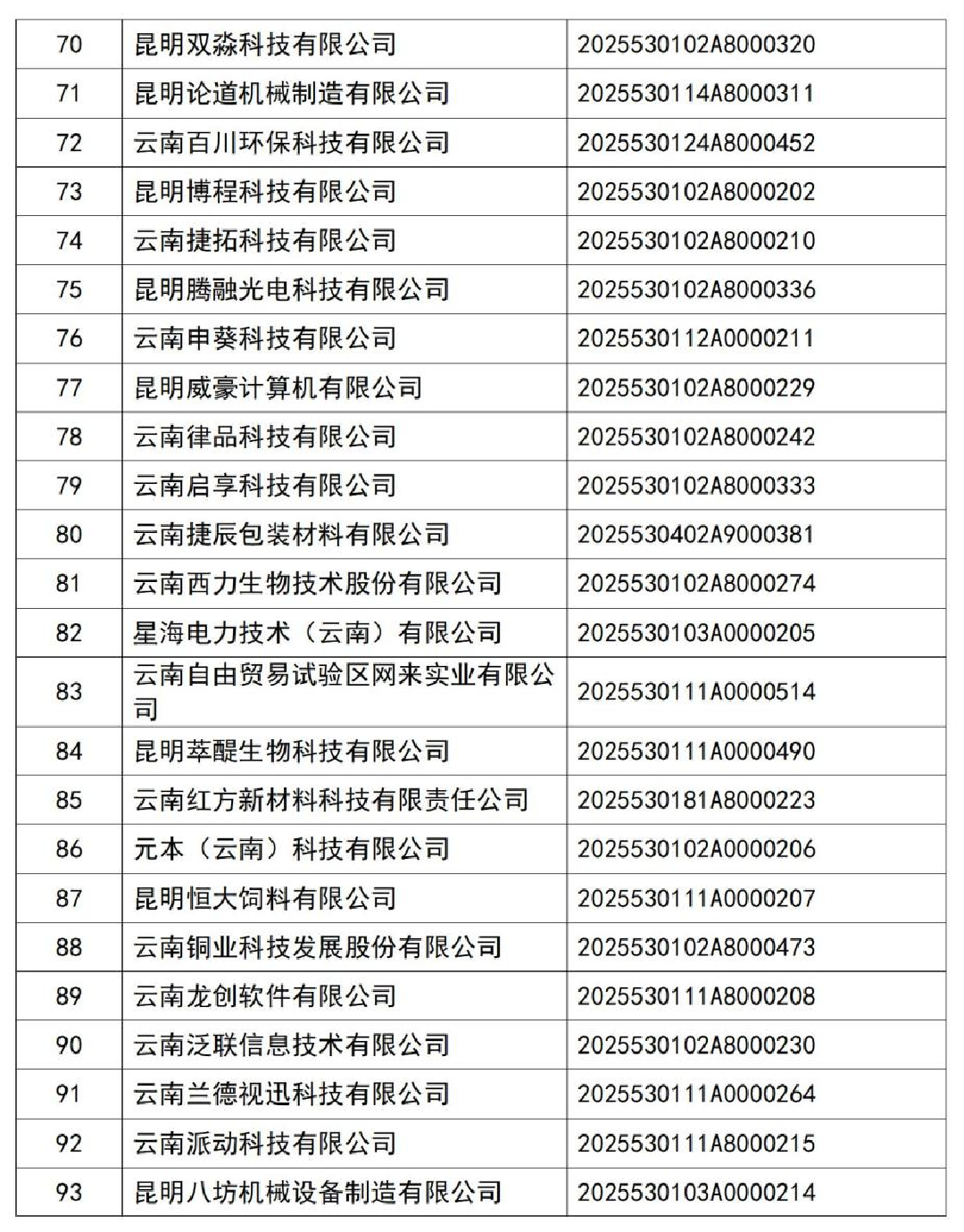 云南省科技厅关于2025年第2批入库科技型中小企业名单的公告_05.jpg