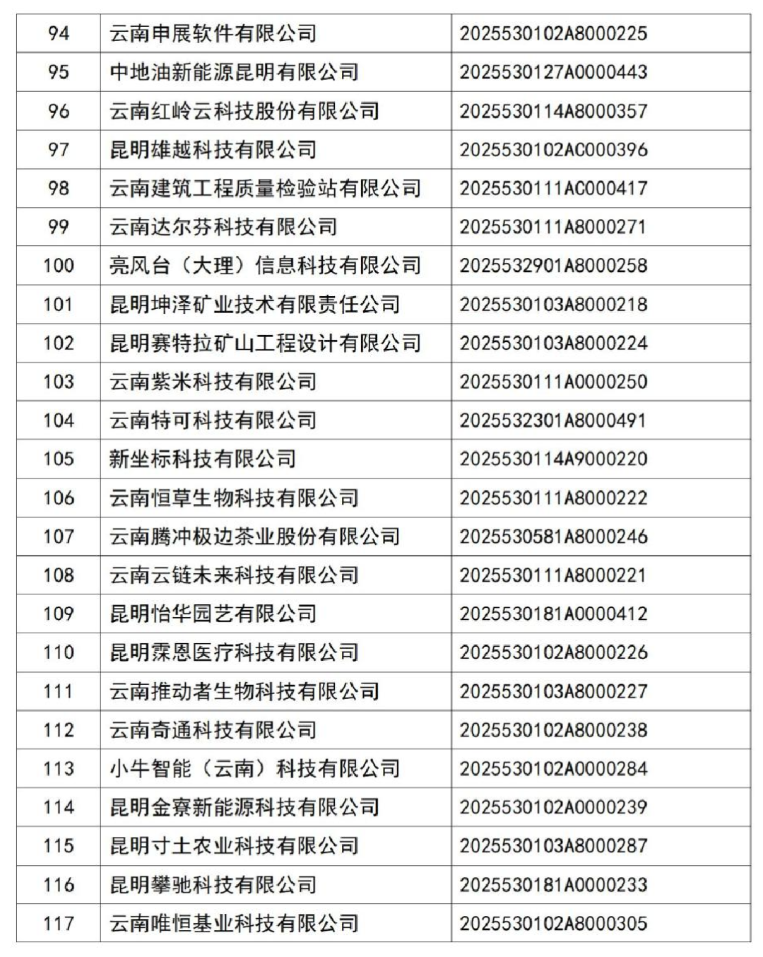 云南省科技厅关于2025年第2批入库科技型中小企业名单的公告_06.jpg