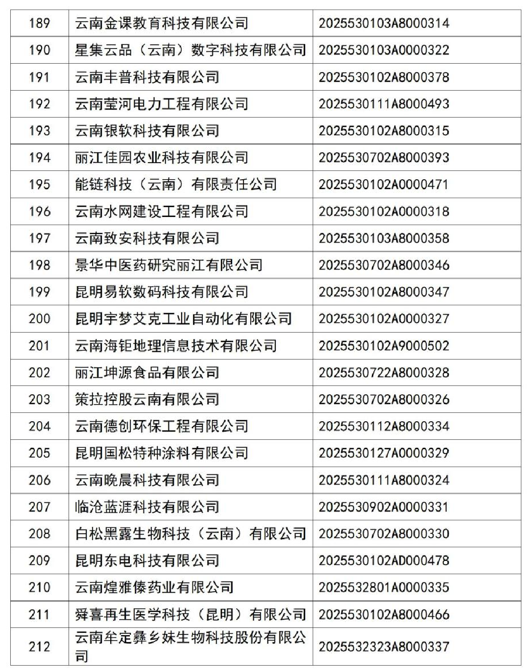 云南省科技厅关于2025年第2批入库科技型中小企业名单的公告_10.jpg