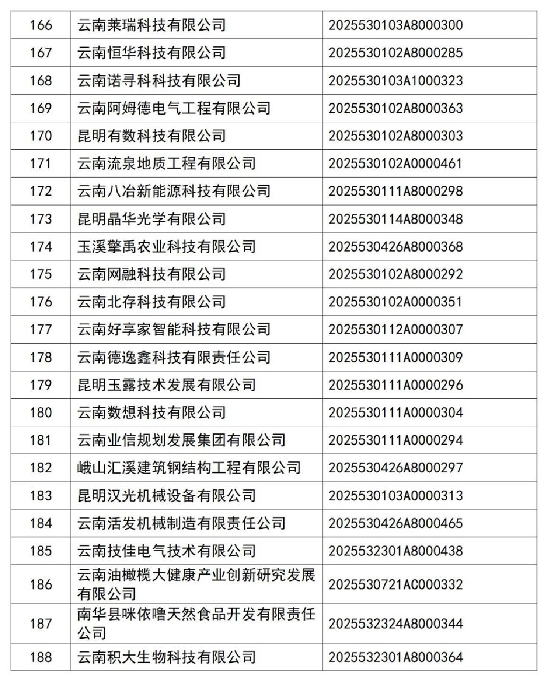 云南省科技厅关于2025年第2批入库科技型中小企业名单的公告_09.jpg