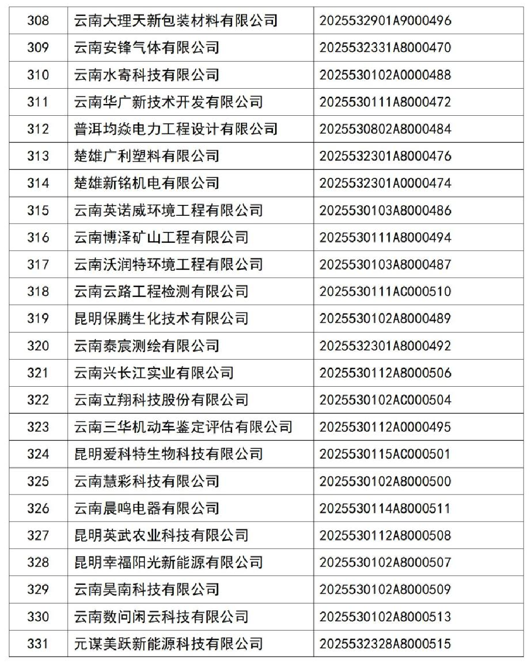 云南省科技厅关于2025年第2批入库科技型中小企业名单的公告_15.jpg