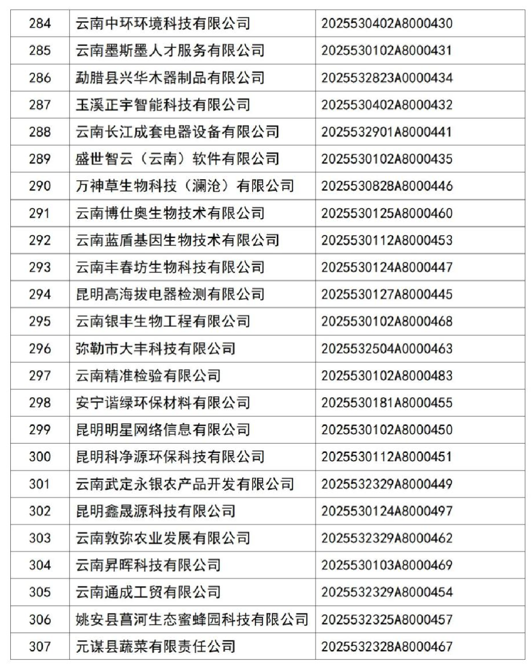 云南省科技厅关于2025年第2批入库科技型中小企业名单的公告_14.jpg