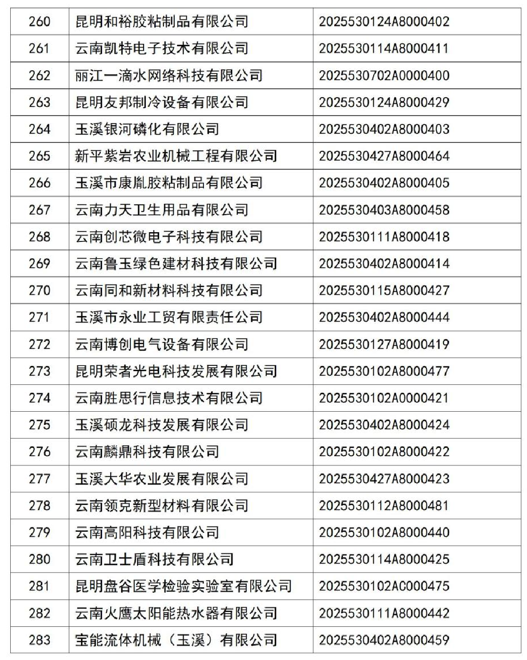 云南省科技厅关于2025年第2批入库科技型中小企业名单的公告_13.jpg